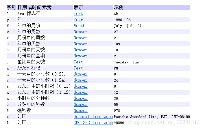 具体的符号所代表的含义