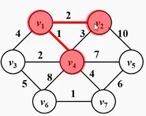 Prim算法_graph Prim-CSDN博客