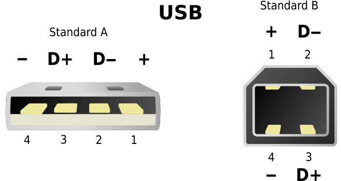 USB1