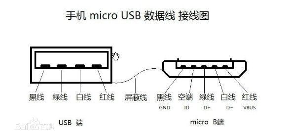 USB2