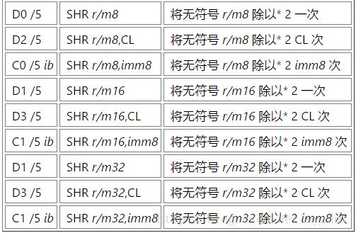 为什么SHL和SAL相同