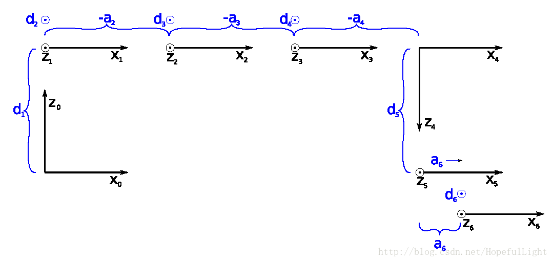 UR系列DH运动链示意图