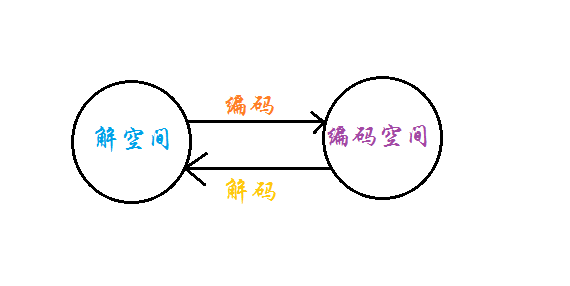 大话数据算法_遗传算法属于什么算法