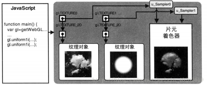 这里写图片描述