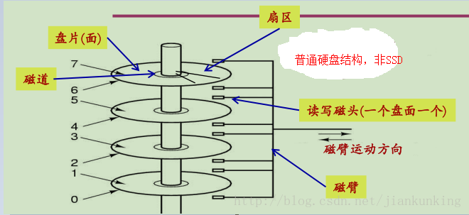 这里写图片描述