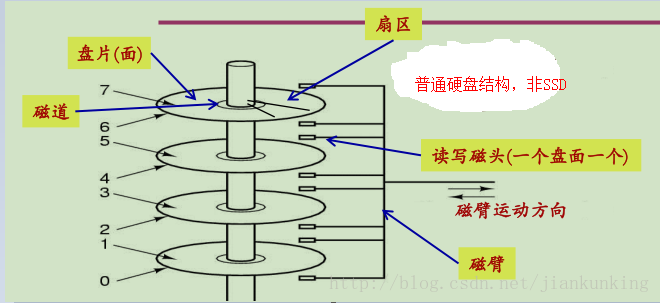 這裡寫圖片描述