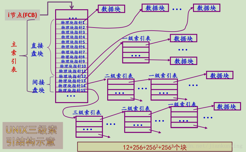 这里写图片描述