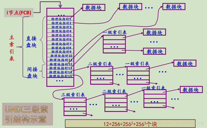 這裡寫圖片描述