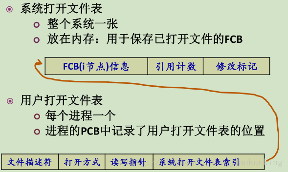 這裡寫圖片描述