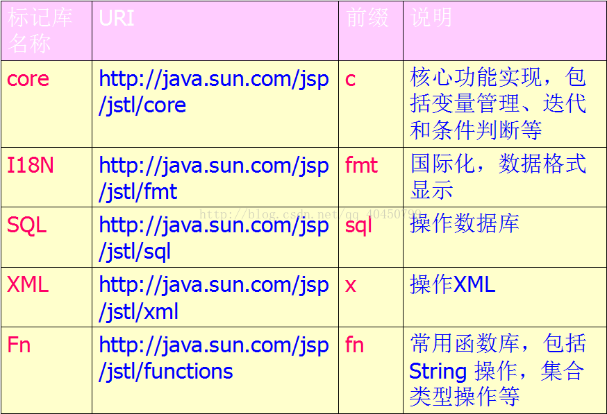 java文件上传路径_java文件上传优化_java上传文件到数据库