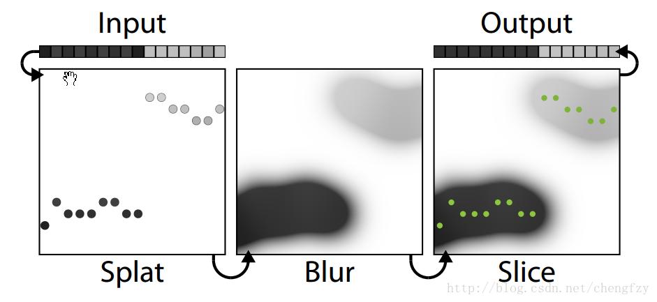 Bilateral Filter Procedure