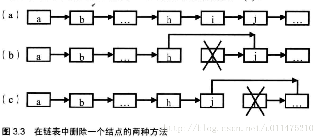 《剑指offer》刷题笔记（代码完整性）：在O(1)时间删除链表结点