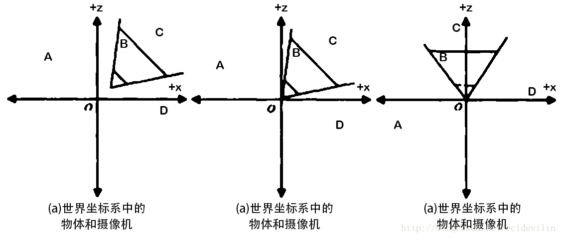 观察变换