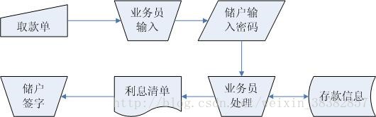 取款流程图