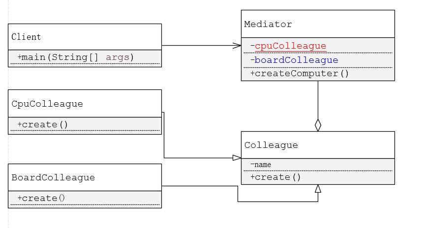 Java设计模式_(行为型)_中介者模式
