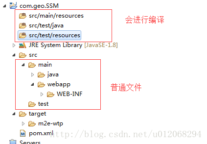Java项目文件目录结构介绍