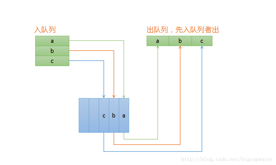 队列