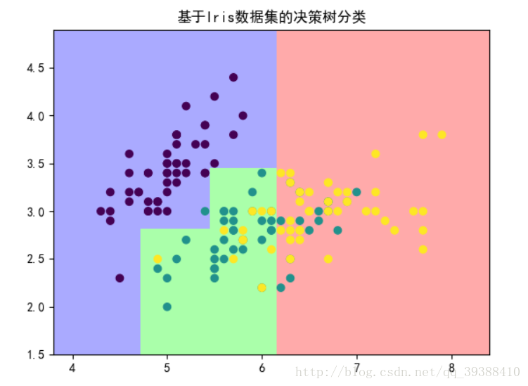 這裡寫圖片描述