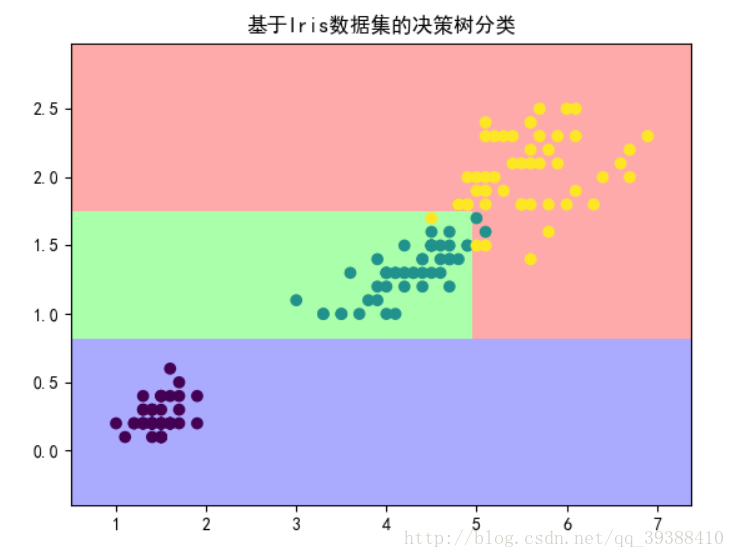 這裡寫圖片描述