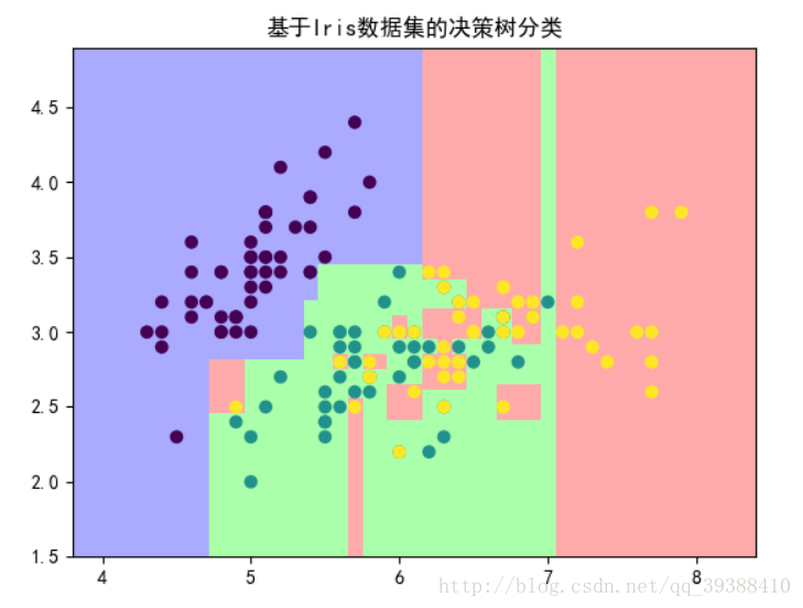 這裡寫圖片描述