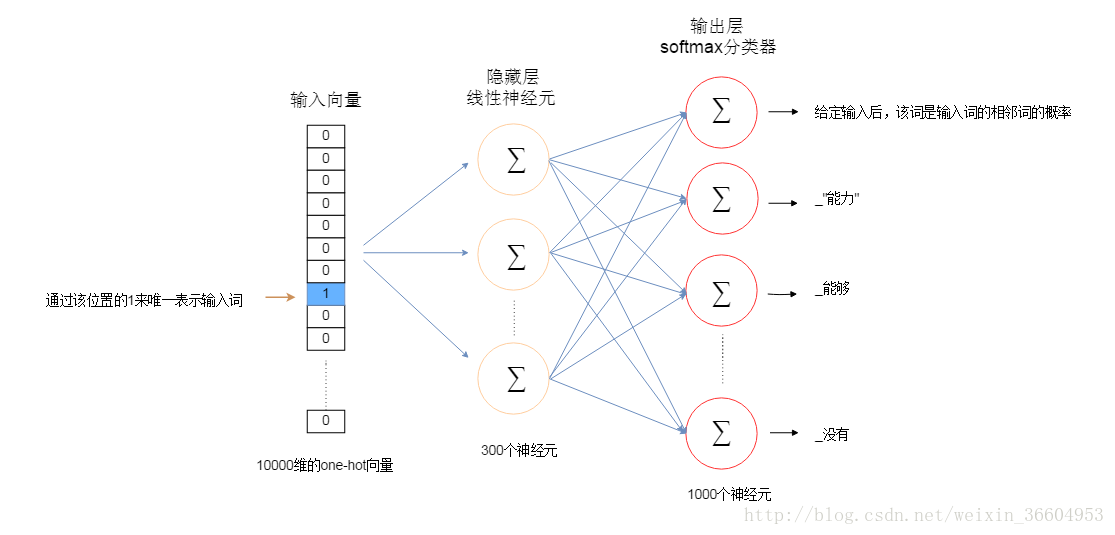 這裡寫圖片描述