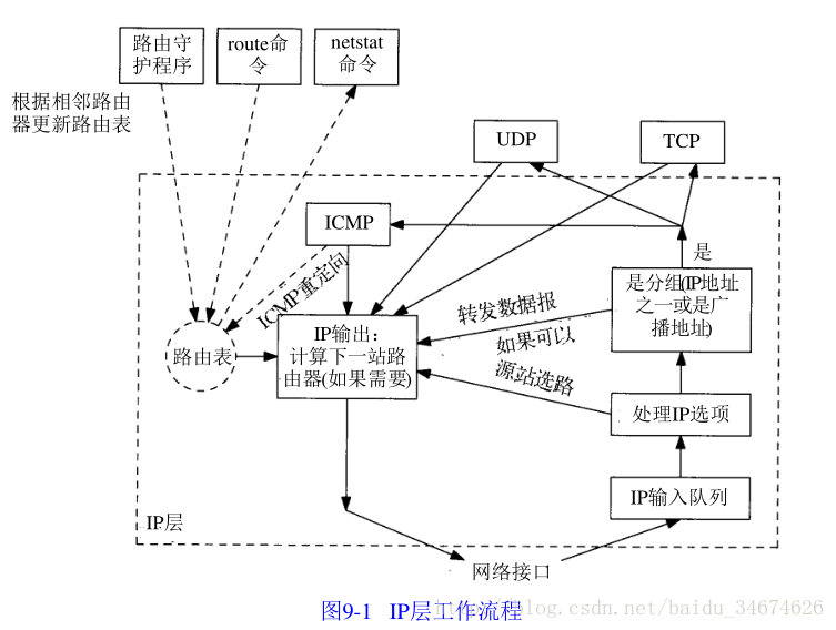 這裡寫圖片描述