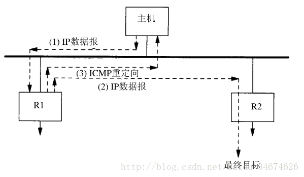 這裡寫圖片描述