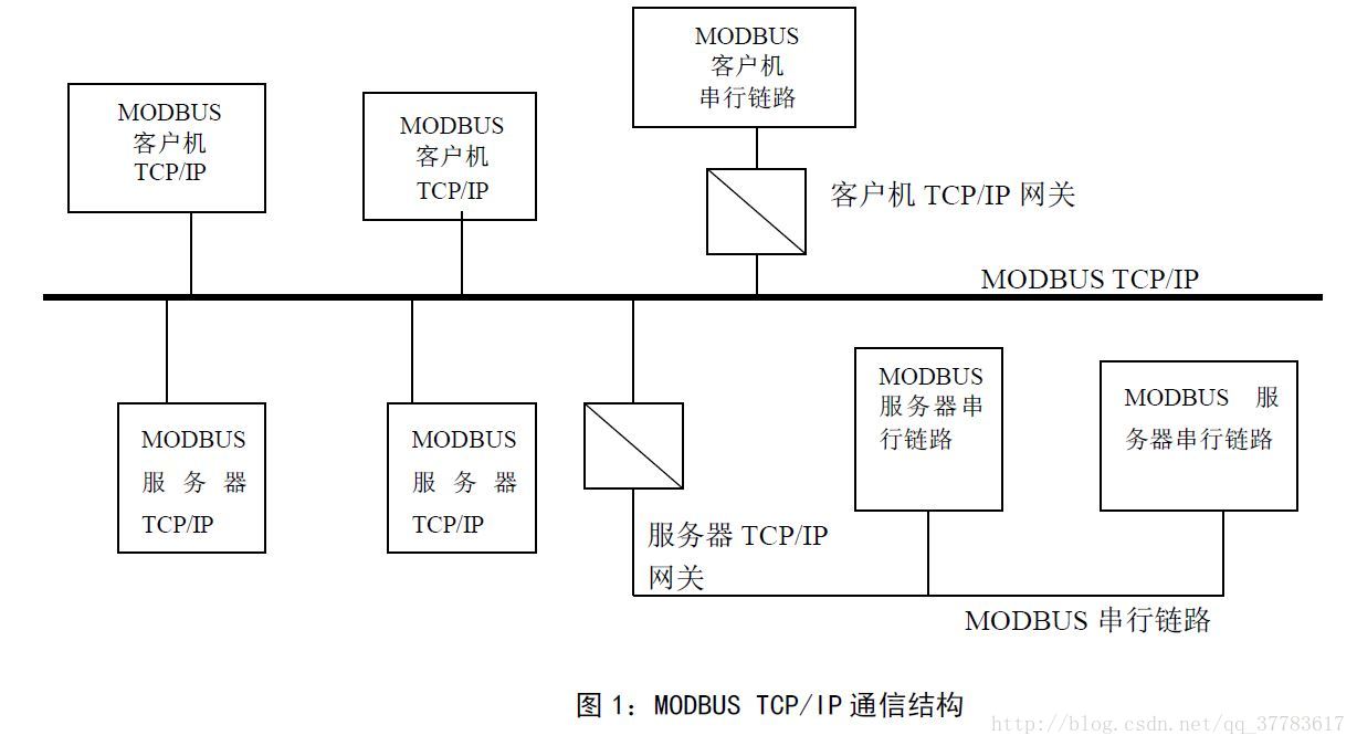 TCP/IP网络上设备连接的示意图