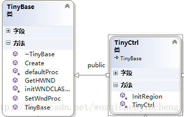 TinyBase和TinyCtrl