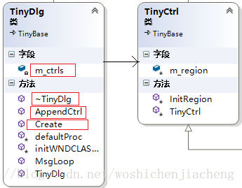 TinyDlg和TinyCtrl