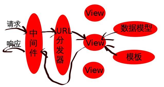 這里寫圖片描述