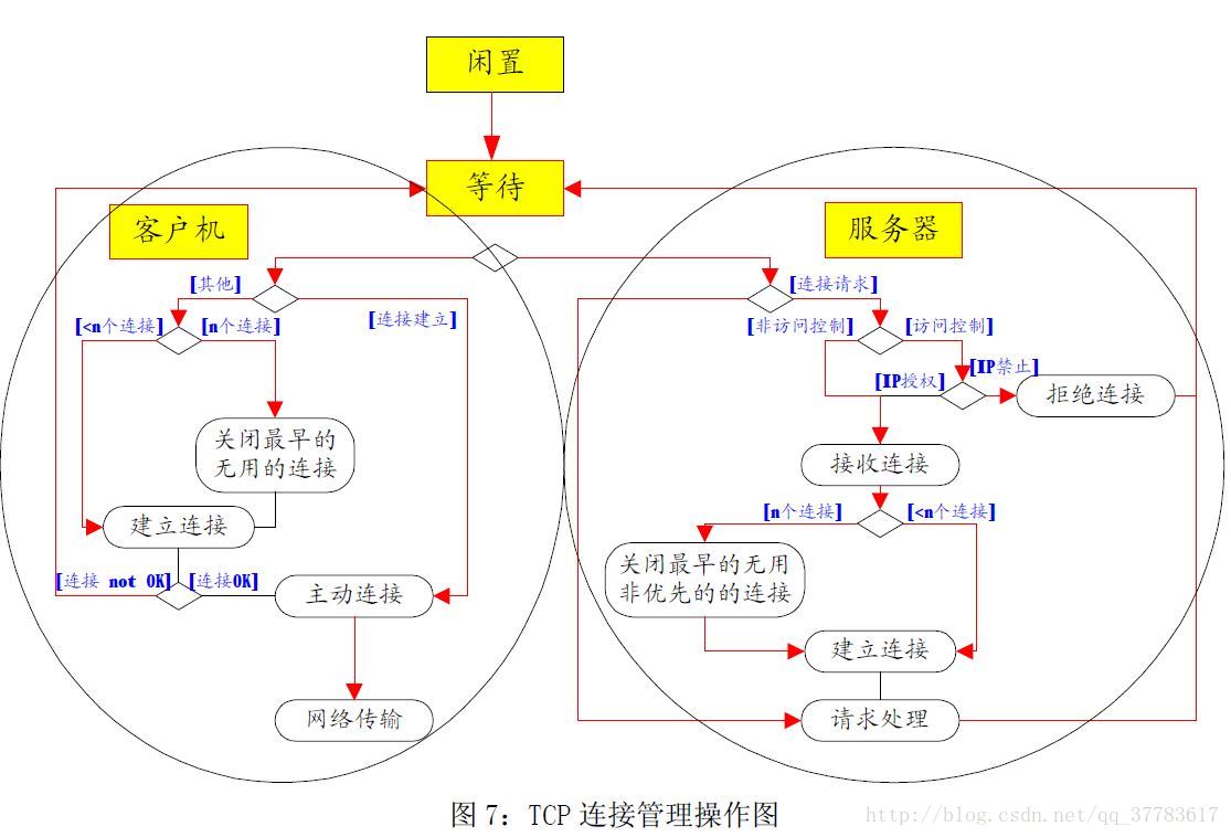 连接示意