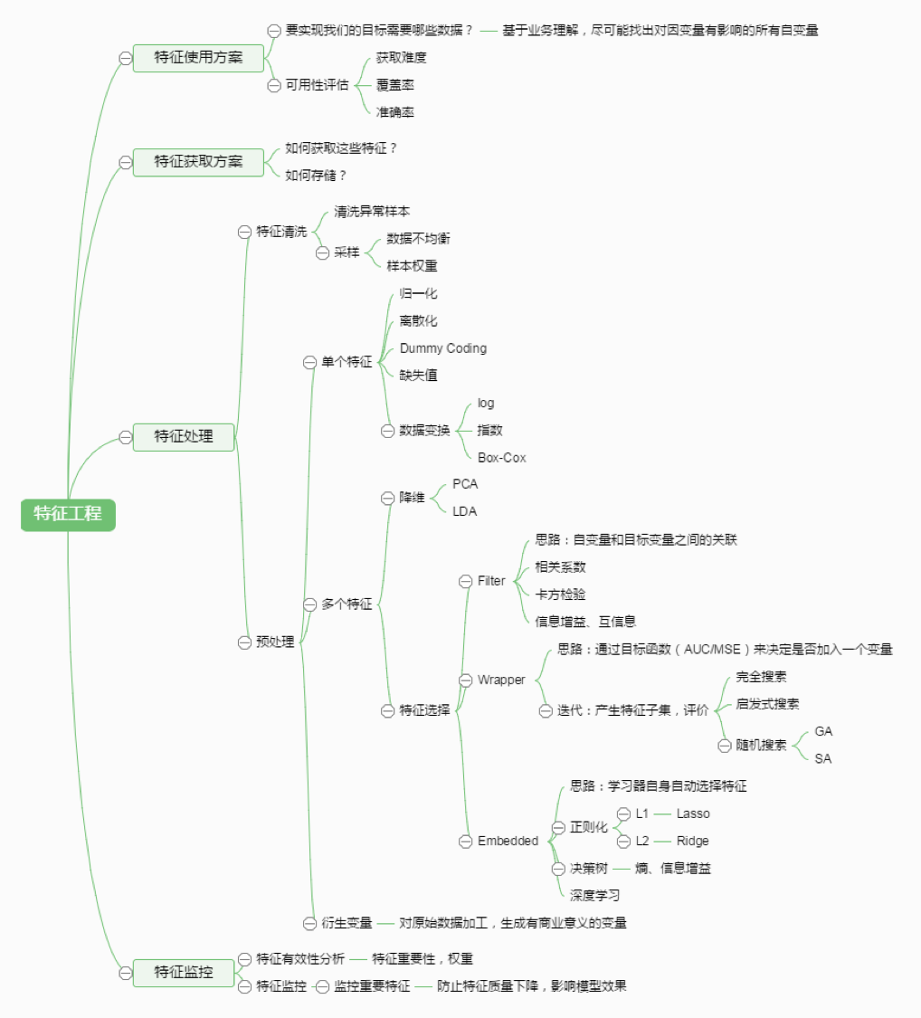 深度学习基础知识整理「建议收藏」