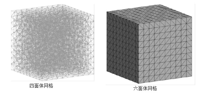 GiD学习笔记「建议收藏」