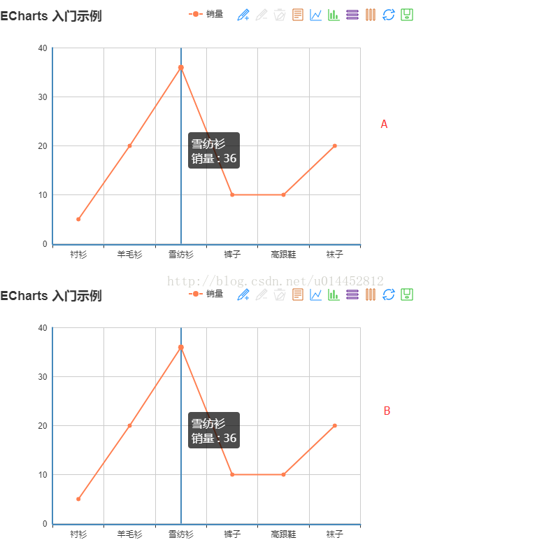 ECharts 联动效果