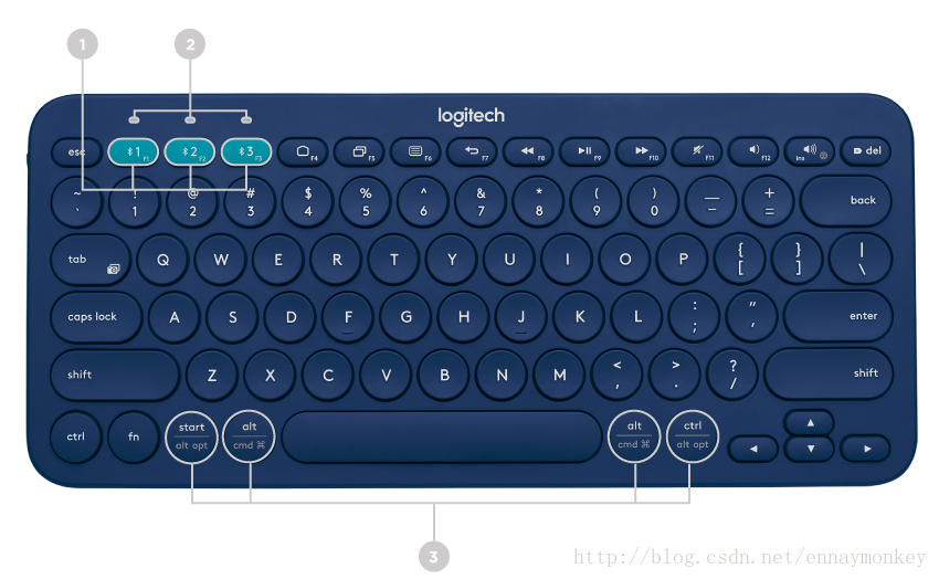  k38 k380 csdn 