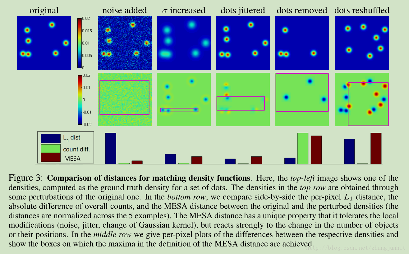  learning to count objects in images csdn 