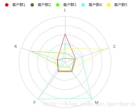 這裡寫圖片描述