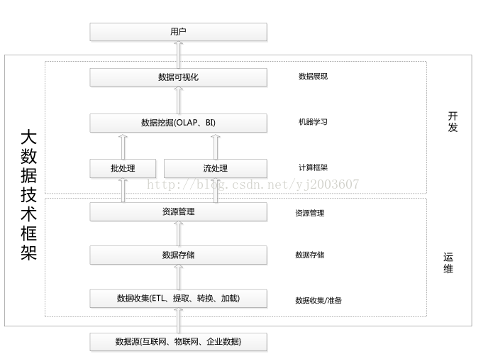 https://img-blog.csdn.net/20171011164734795?watermark/2/text/aHR0cDovL2Jsb2cuY3Nkbi5uZXQveWoyMDAzNjA3/font/5a6L5L2T/fontsize/400/fill/I0JBQkFCMA==/dissolve/70/gravity/Center
