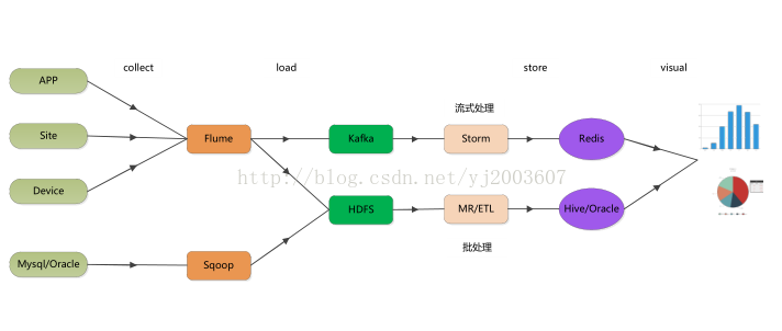 https://img-blog.csdn.net/20171011164811815?watermark/2/text/aHR0cDovL2Jsb2cuY3Nkbi5uZXQveWoyMDAzNjA3/font/5a6L5L2T/fontsize/400/fill/I0JBQkFCMA==/dissolve/70/gravity/Center