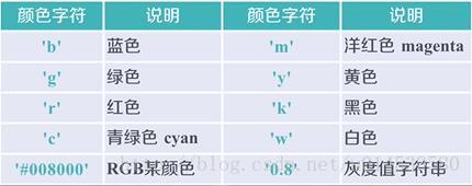 这里写图片描述