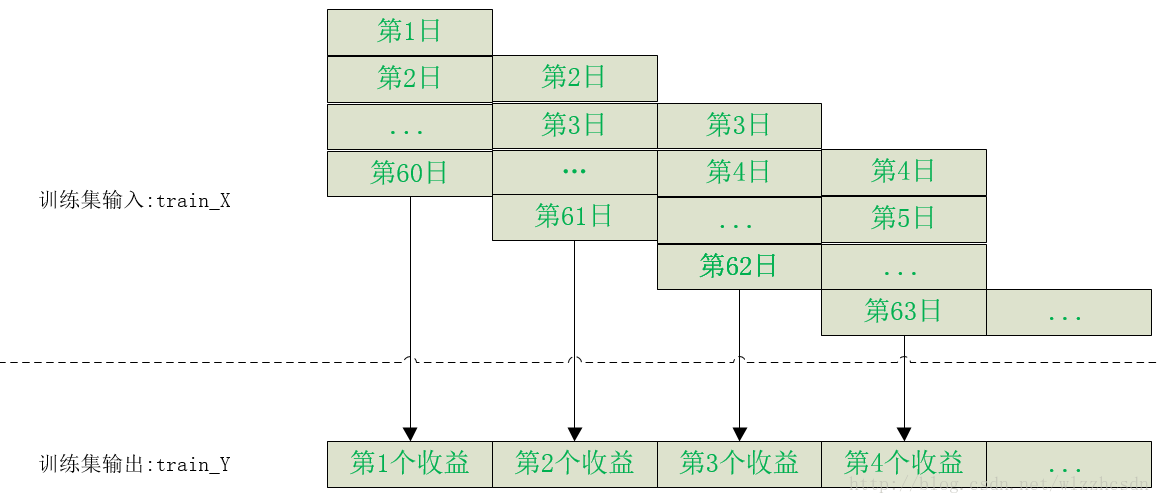 数据生成示意图