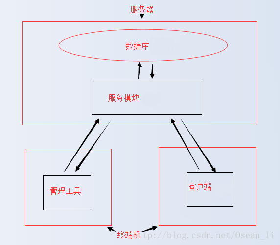 这里写图片描述