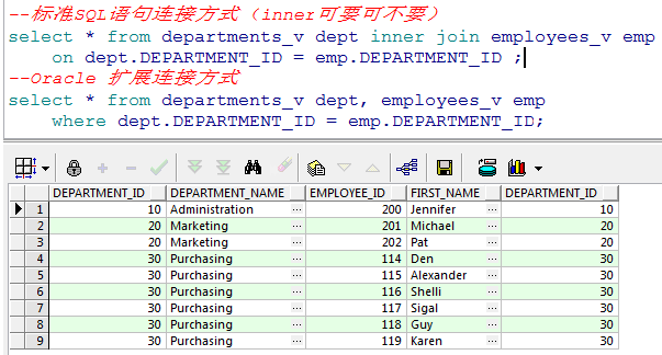 Oracle连接查询，彻底搞懂外连接（左外连接&右外连接）