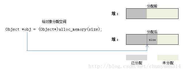 这里写图片描述