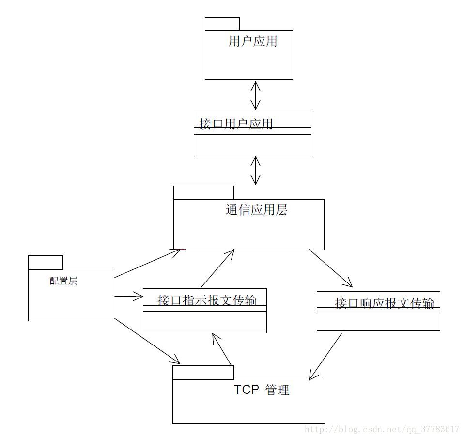 这里写图片描述