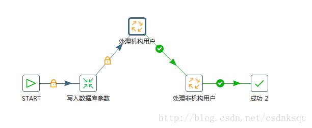 这里写图片描述
