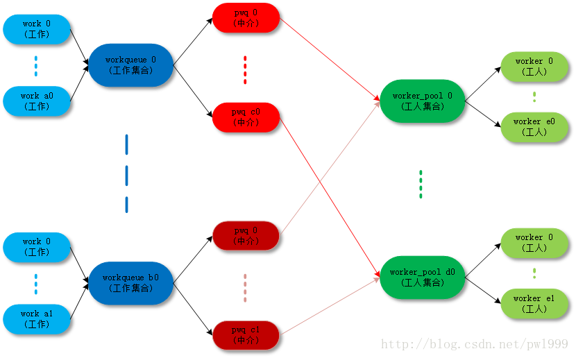 normal wq_topology