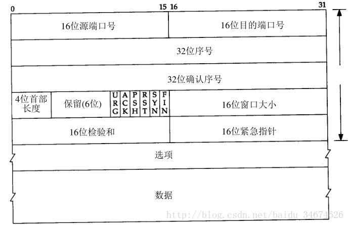 這裡寫圖片描述