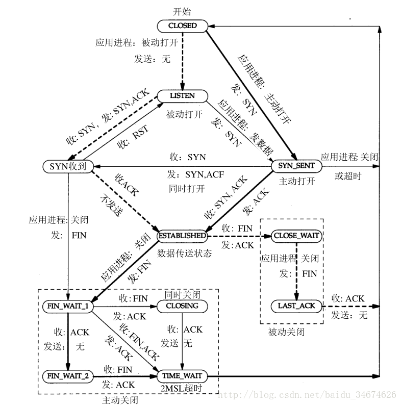 這裡寫圖片描述